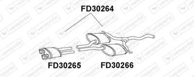 POSILENZÄHLER VENEPORTE FD30264