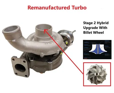 Turbolader Remanufactured Stage-2 Hybrid