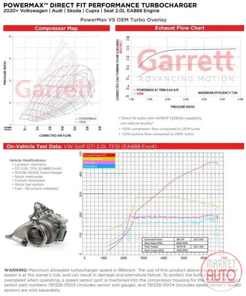 Turbolader PowerMax Garrett Perfromance -CZGT